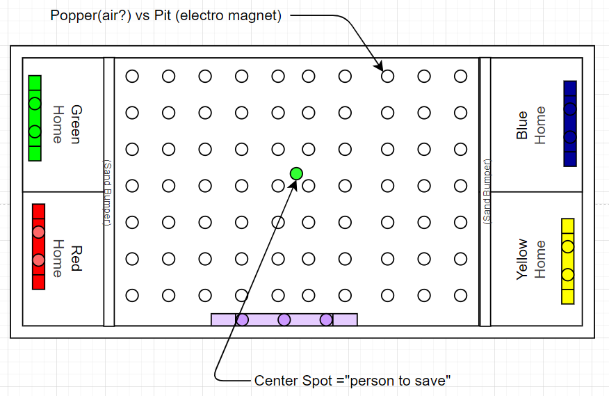 t0902a Board Diagram